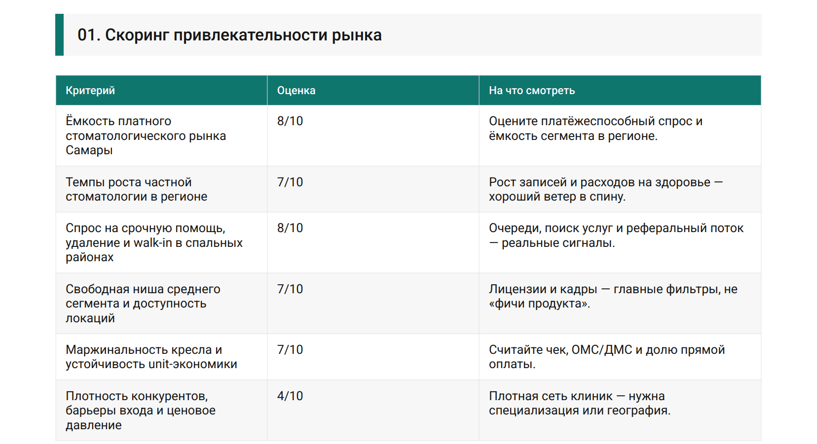 Скоринг по 6 критериям